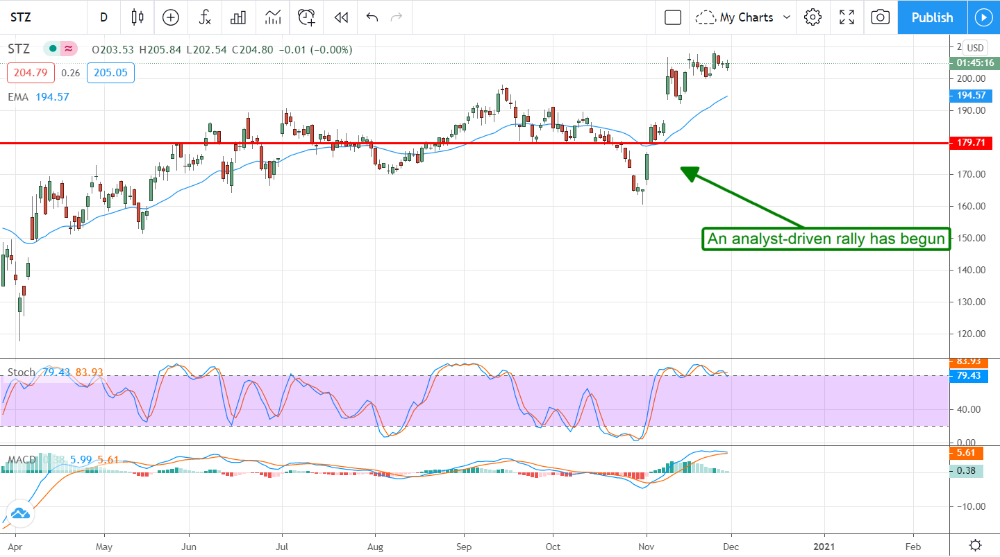 Morgan Stanley Calls Out Two Market Favorites